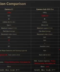 Camera Aqara E1 CH-C01E 5 camera aqara e1 ch c01e 10 768x440 1